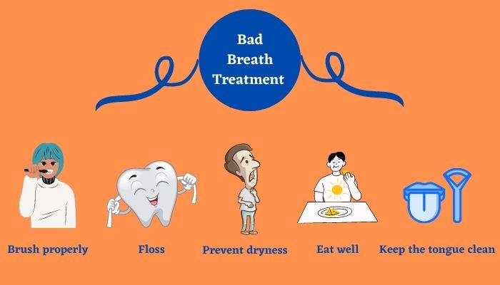Bad breath treatment 
