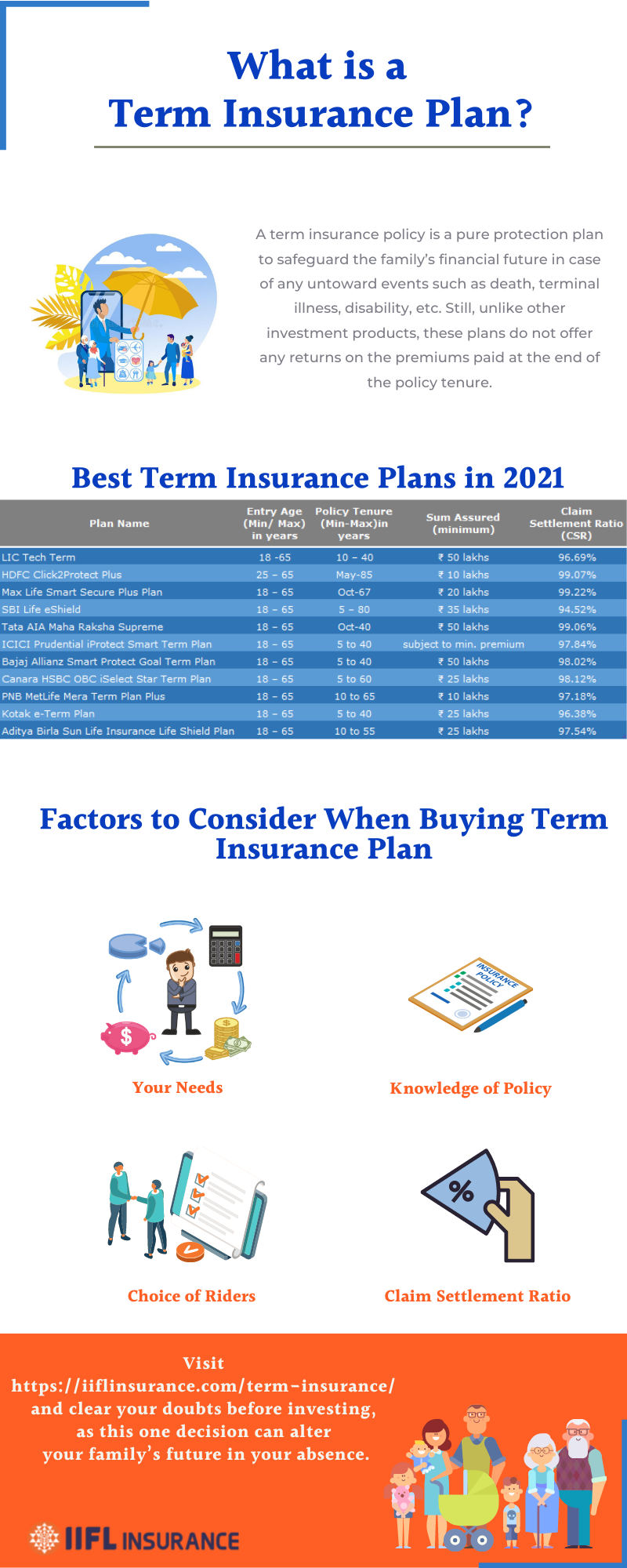 List of Best Term Insurance Plans in India 2021