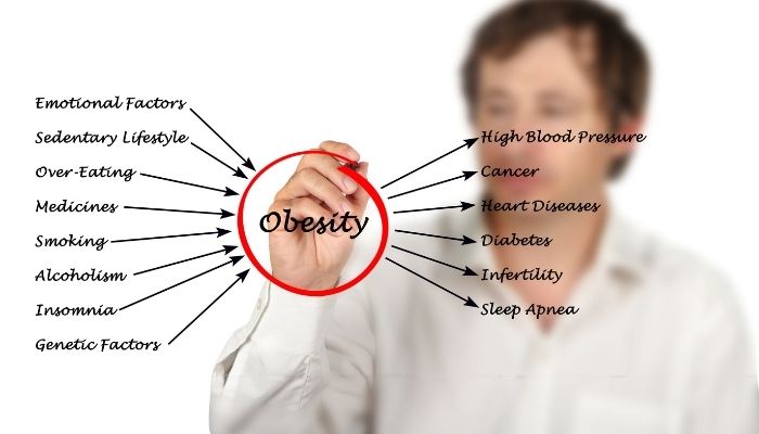 What are the Effects of Obesity in Children