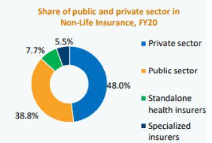 Market share of health insurance companies