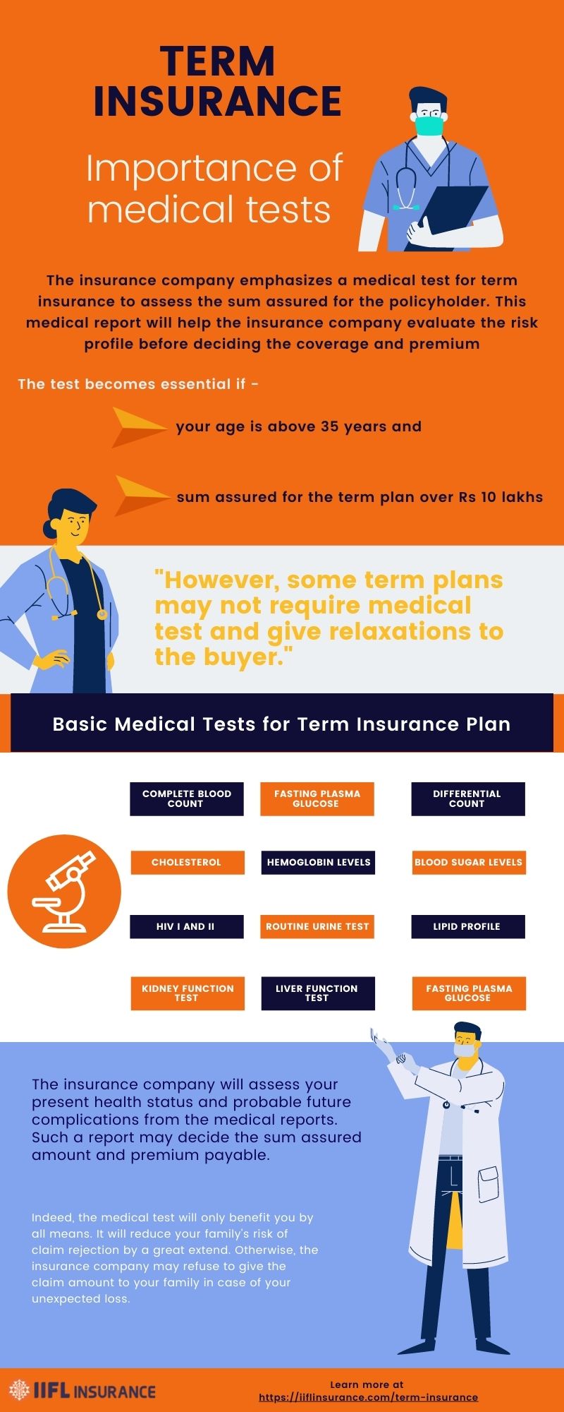  importance of medical tests in term insurance