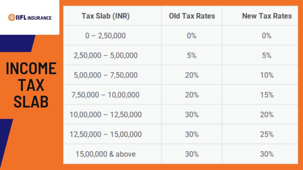 old income tax slab